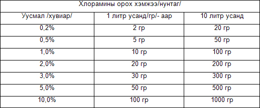 Сэрэмжлүүлэг №8
