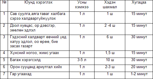 Сэрэмжлүүлэг №8