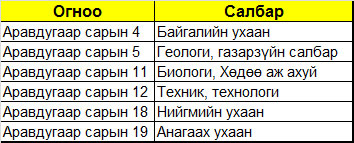 Залуу Эрдэмтэн судлаачдын “Хүрэл тогоот 2013” эрдэм шинжилгээний бага ...