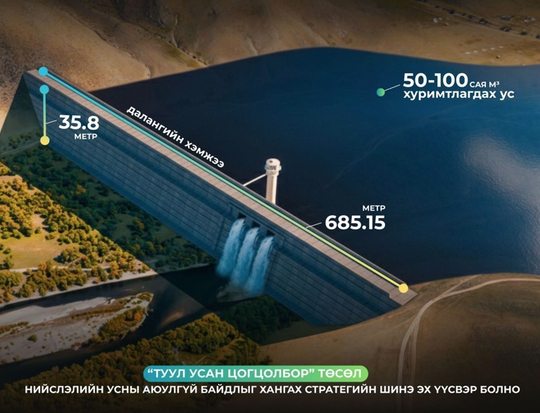 Туул усан цогцолбор ашиглалтад орсноор гүний усны хэт ашиглалтыг бууруулна гэв