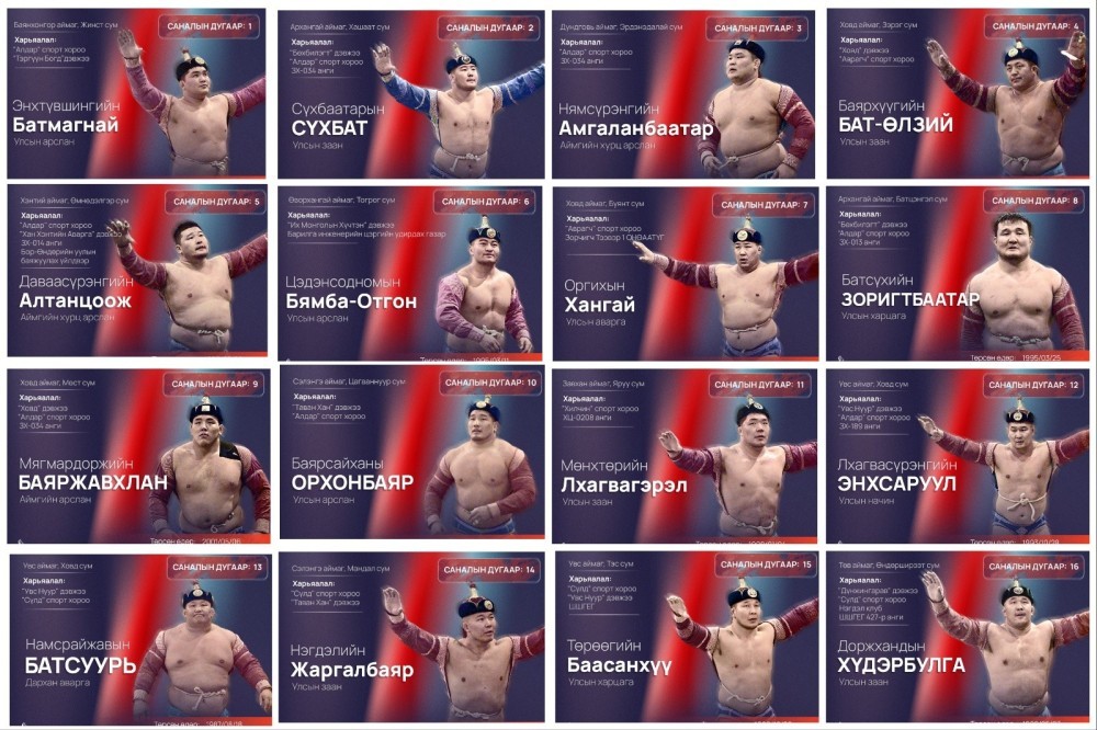 “Мобиком- 30 жил” халз барилдааны санал асуулгыг Улсын заан М.Лхагвагэрэл тэргүүлж эхэллээ