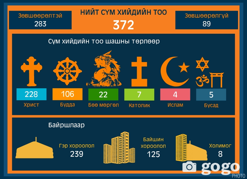 Инфографикийг О.Сүхбат
