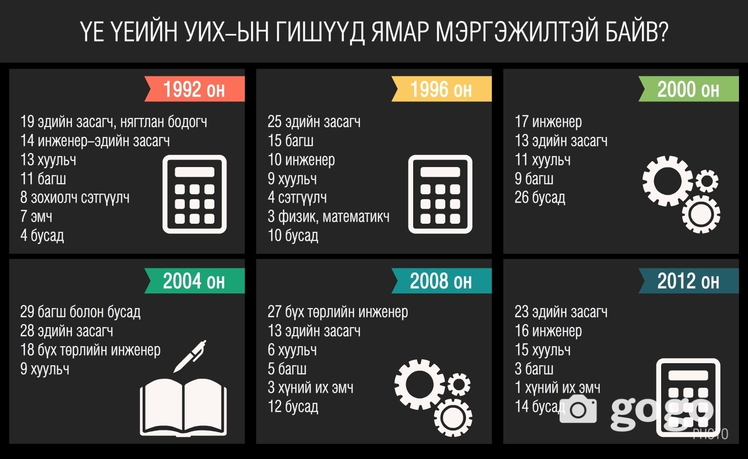 Дуучин Нара-г УИХ-ын гишүүн болгох уу?