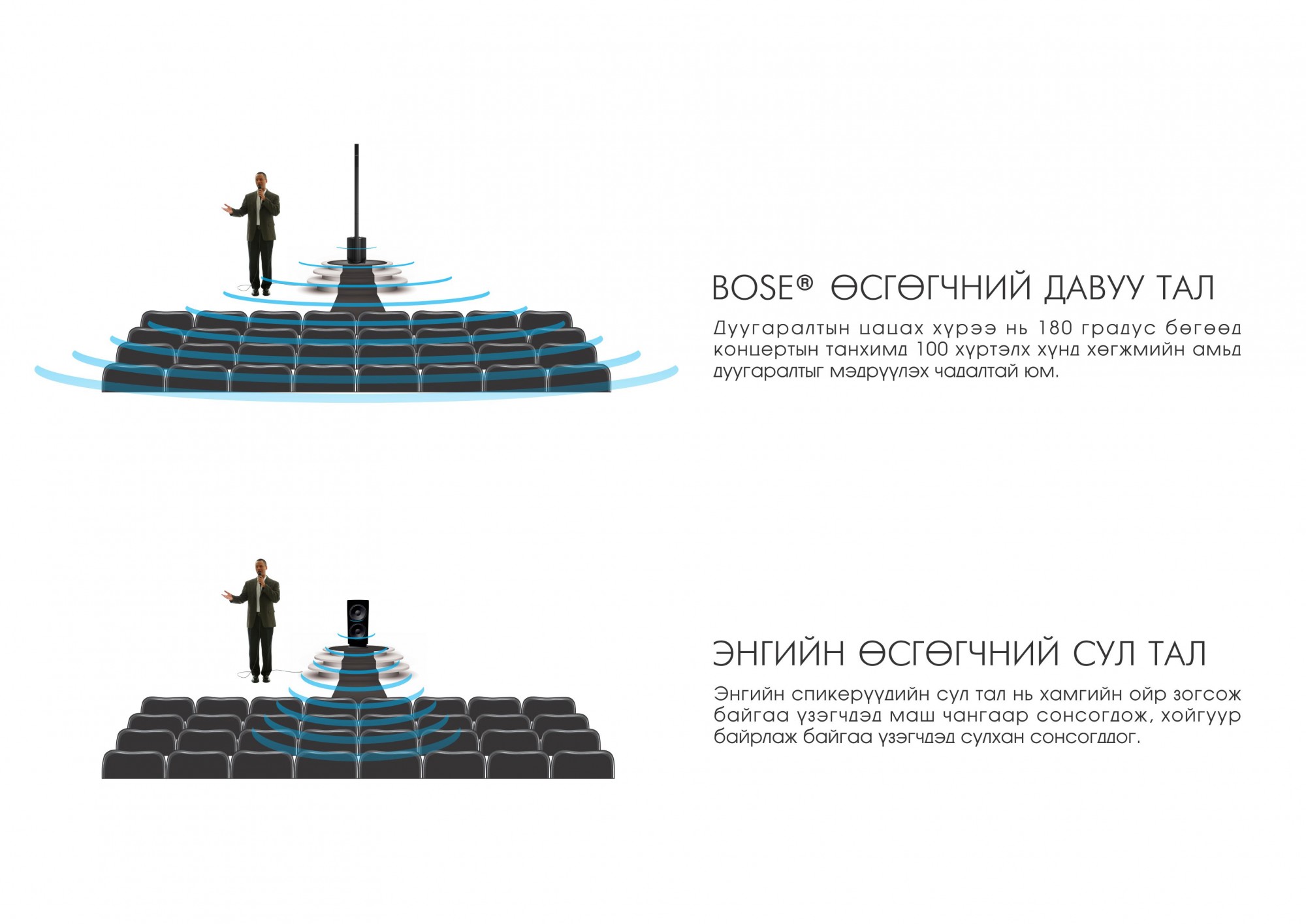 Телевизор, компьютер болон бусад электрон барааны түрээсийн үйлчилгээ