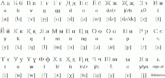 Mongolian Cyrillic Alphabet