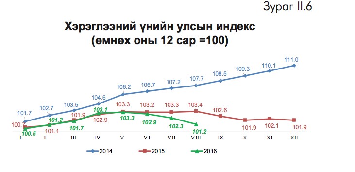 Эх сурвалж: ҮСХ