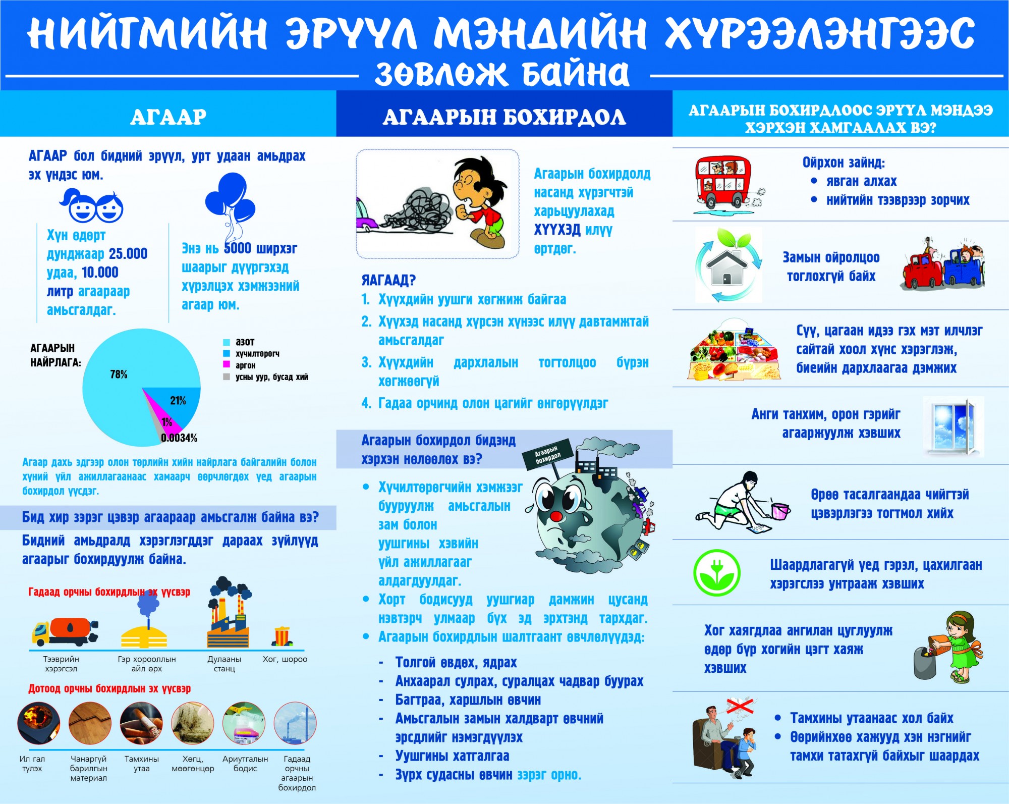 Дархлаагаа сайжруулах нь агаарын бохирдлоос эрүүл мэндээ хамгаалахад ...