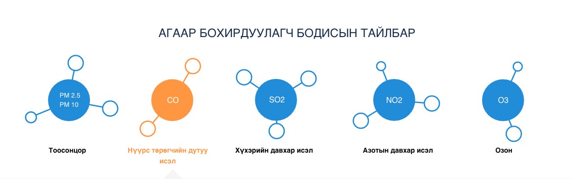 Толгойт орчмын тоосонцор дээд хэмжээнд хүрчээ