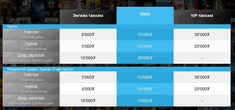 Өргөө кинотеатрын үнэ, урамшуулал