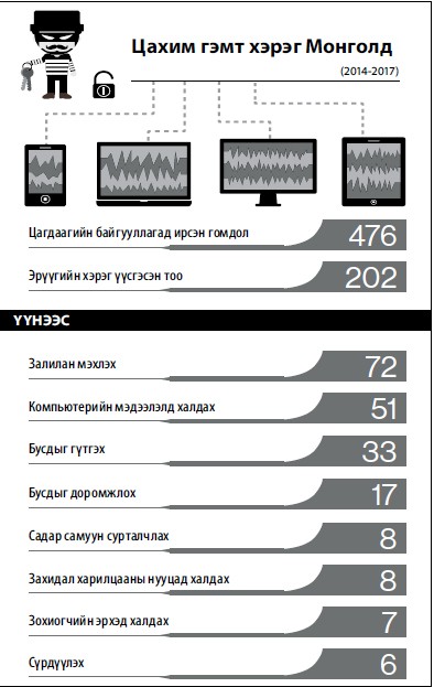 ЗГМ: Инфографик