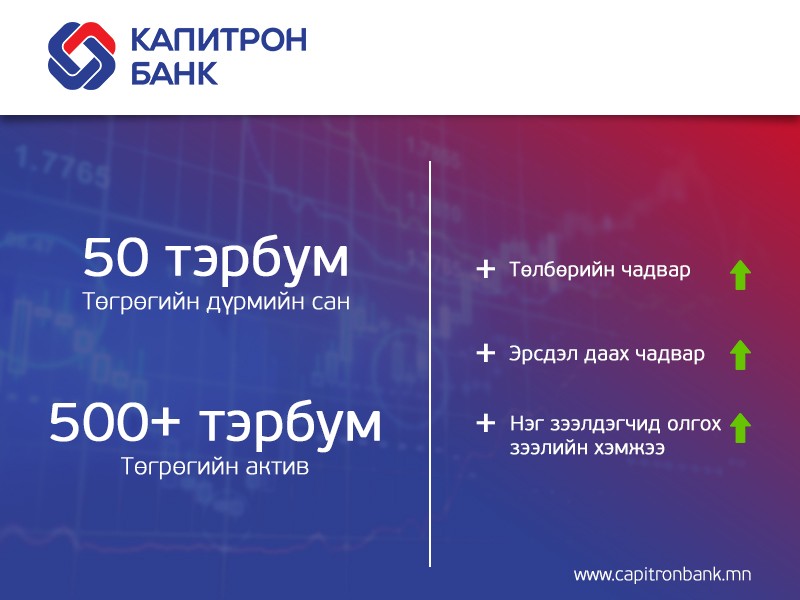 50 тэрбумын дүрмийн сантай, 500 тэрбум давсан активтай банк нэгээр ...