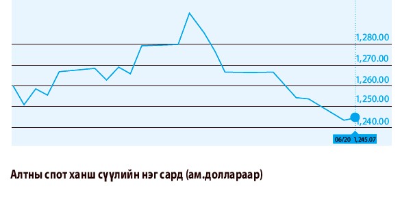 Алтны ханш сэргэлээ