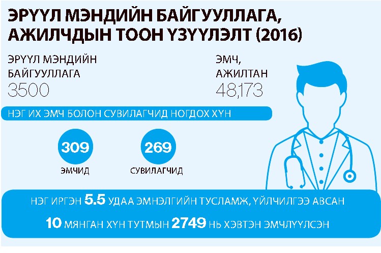 ЗГМ: Инфографик
