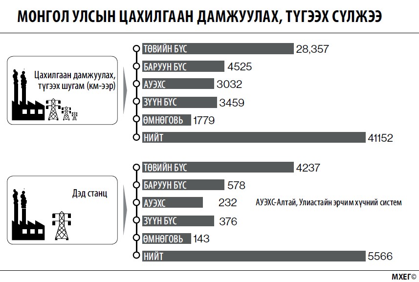 ЗГМ: Инфографик