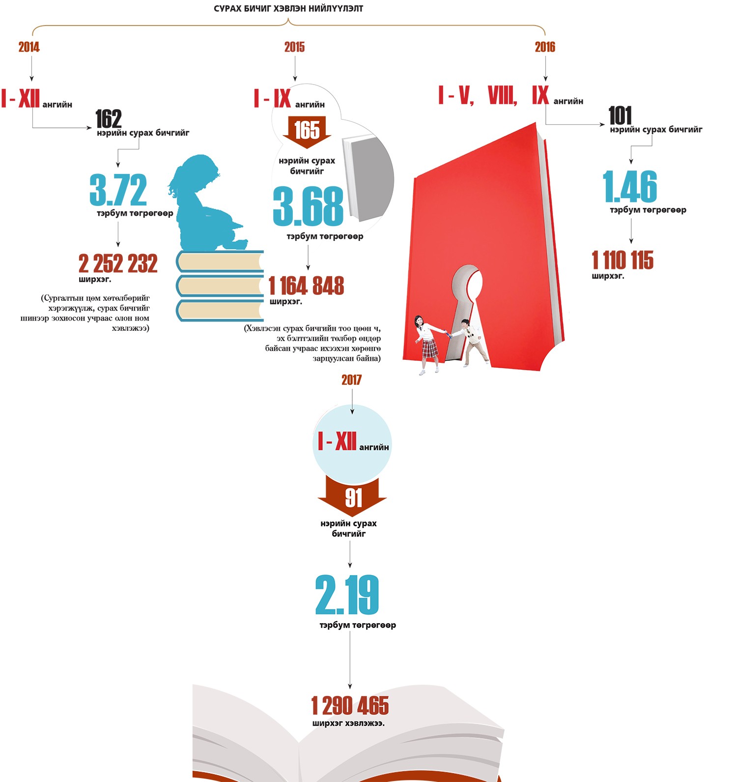 Инфографик