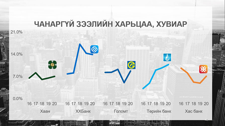 Зургийн эх сурвалж www.mandalasset.mn