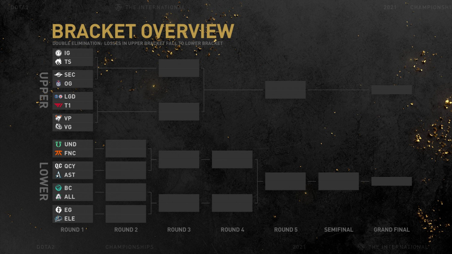 Og Ti10 Roster TI10: Team Secret, OG багууд хасагдах шатанд тулна
