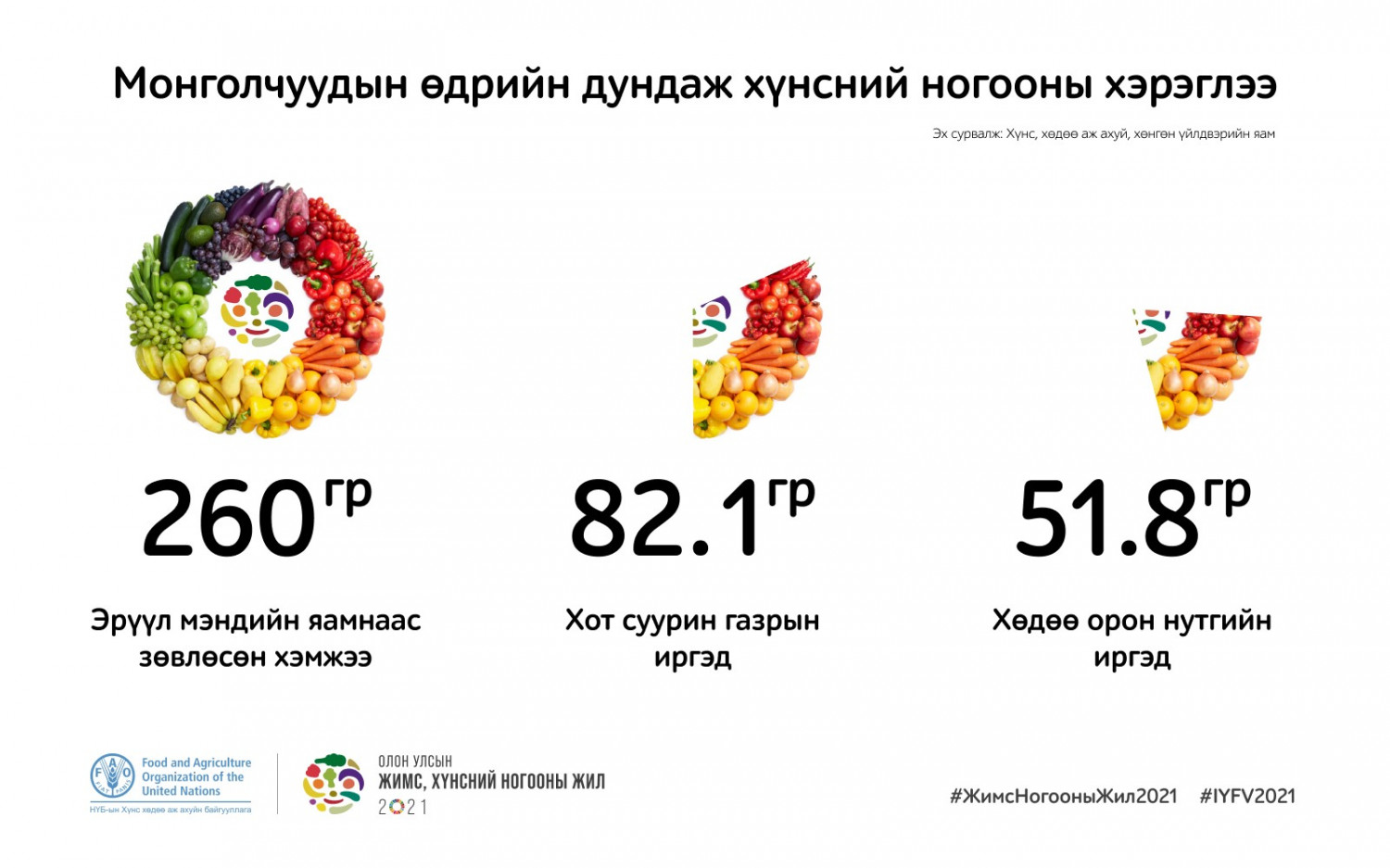 Монголчуудын хүнсний төрөл зүйл цөөхөн байна