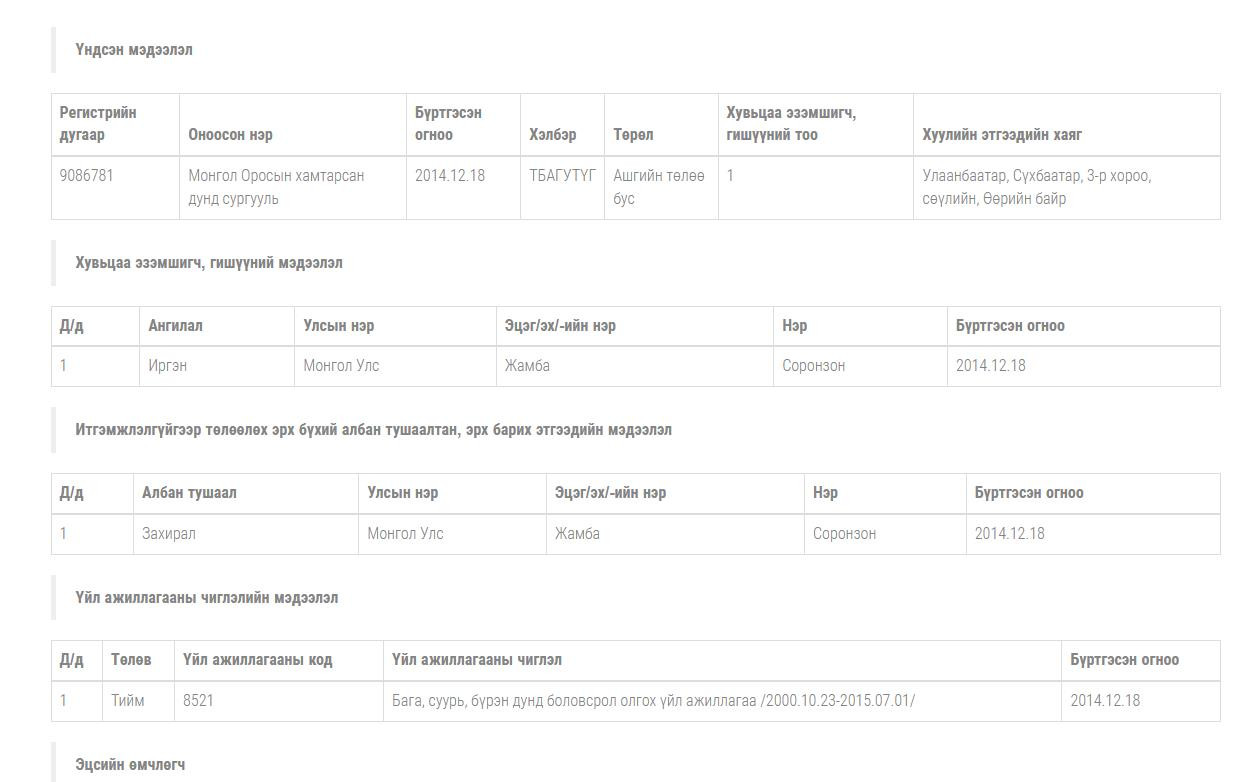 http://opendata.burtgel.gov.mn/lesinfo/9086781