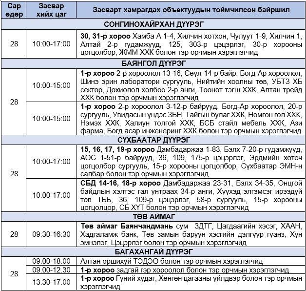 Өнөөдөр цахилгаан хязгаарлах хуваарь