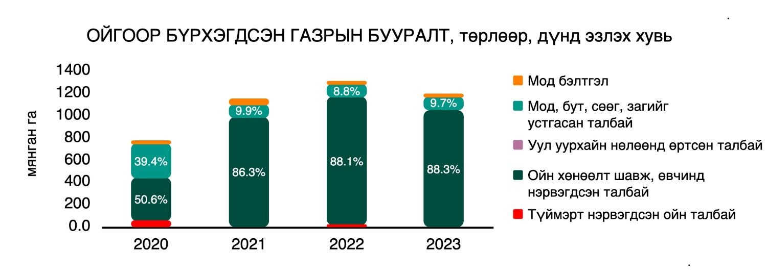 Эх сурвалж: ҮСХ
