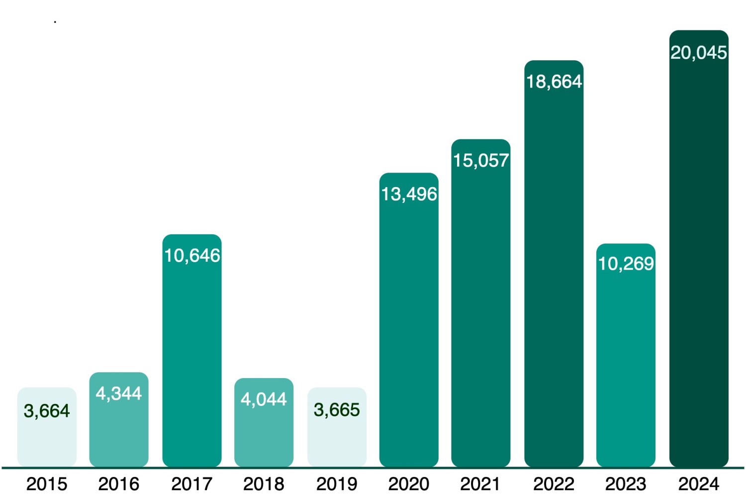 Эх сурвалж: ҮСХ