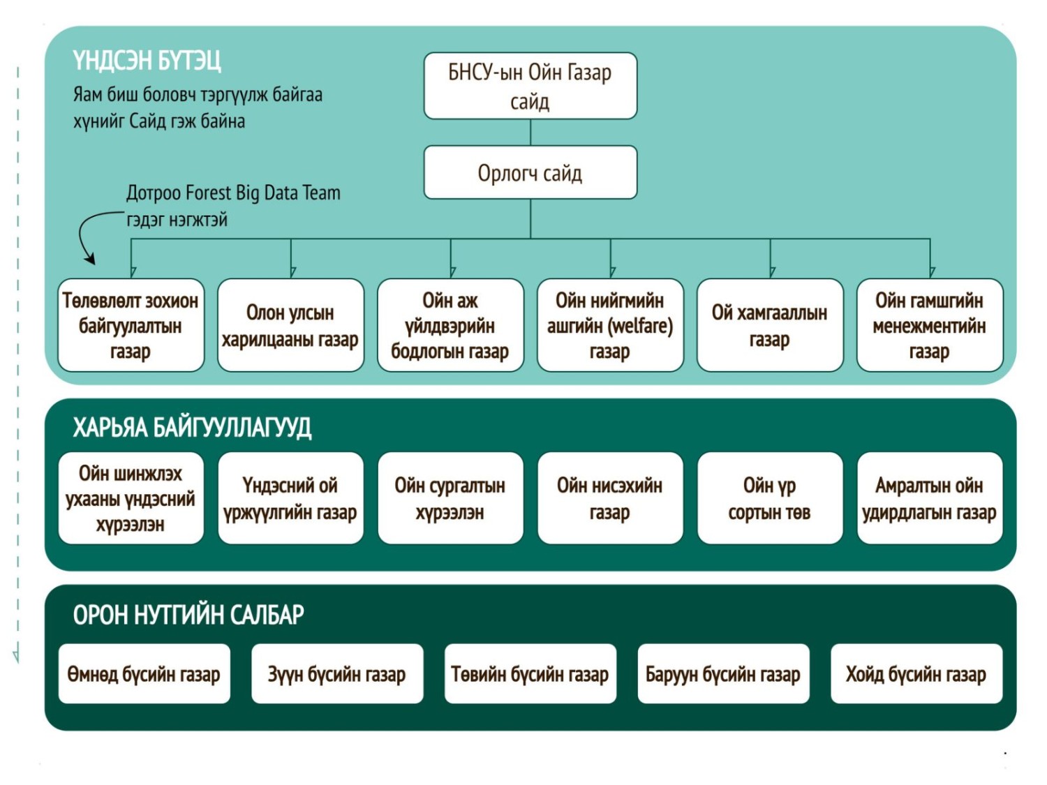 БНСУ-ын туршлага,