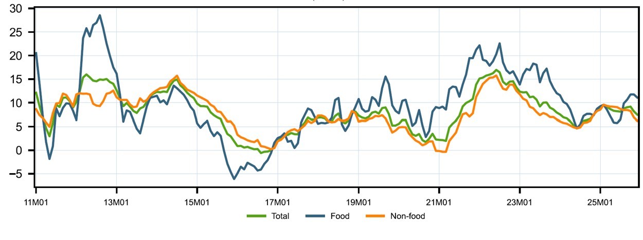 Эх сурвалж: Монголбанк