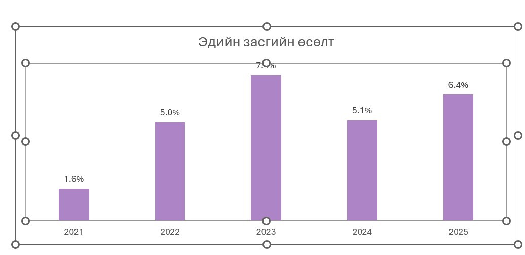 Эх сурвалж: ҮСХ