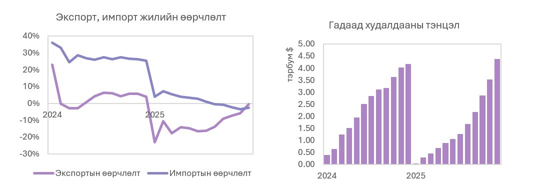 Эх сурвалж: ҮСХ