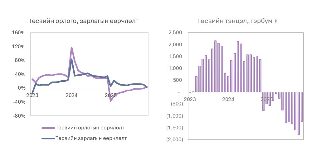 Эх сурвалж: ҮСХ