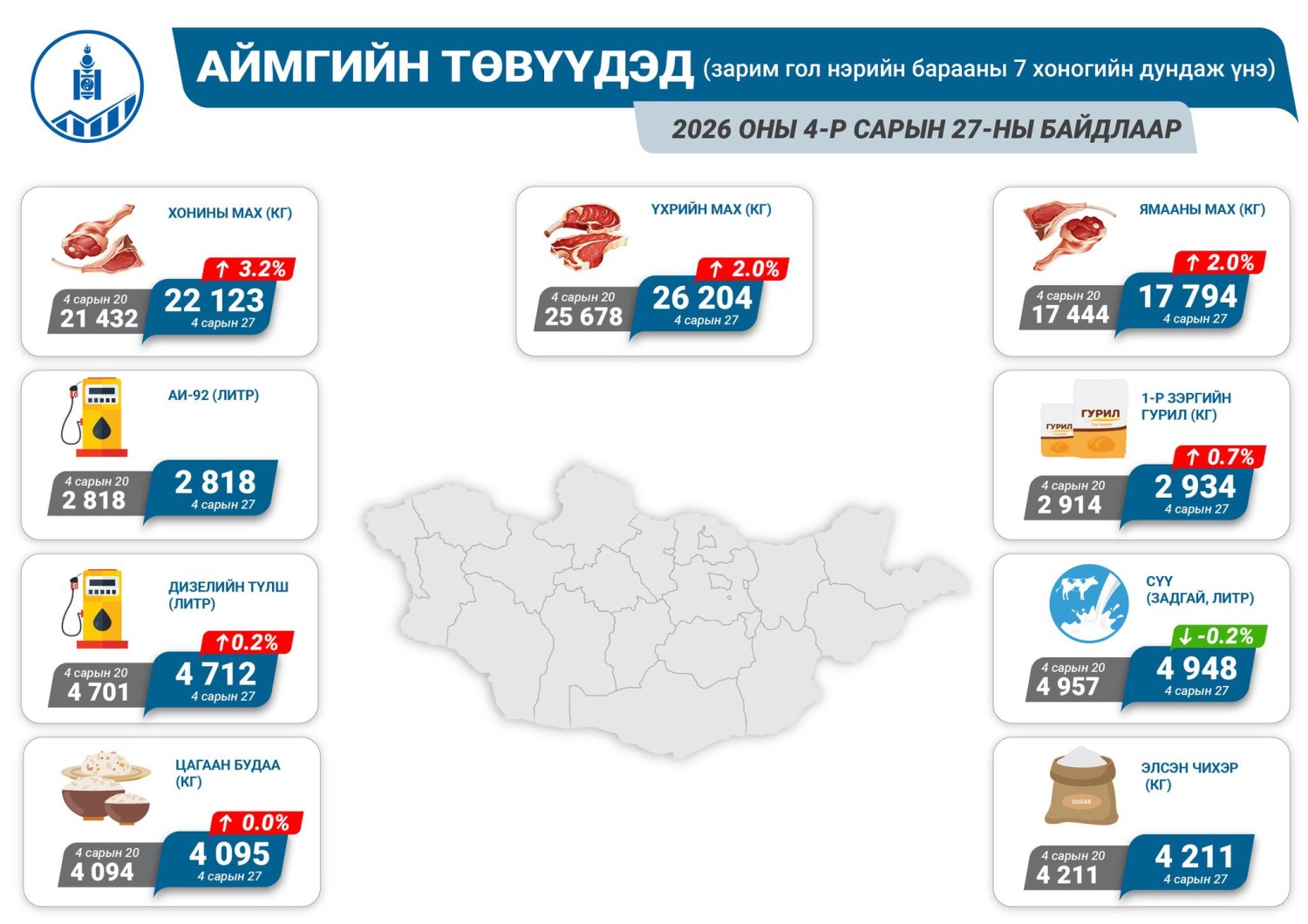 Эх сурвалж: Үндэсний статистикийн хороо