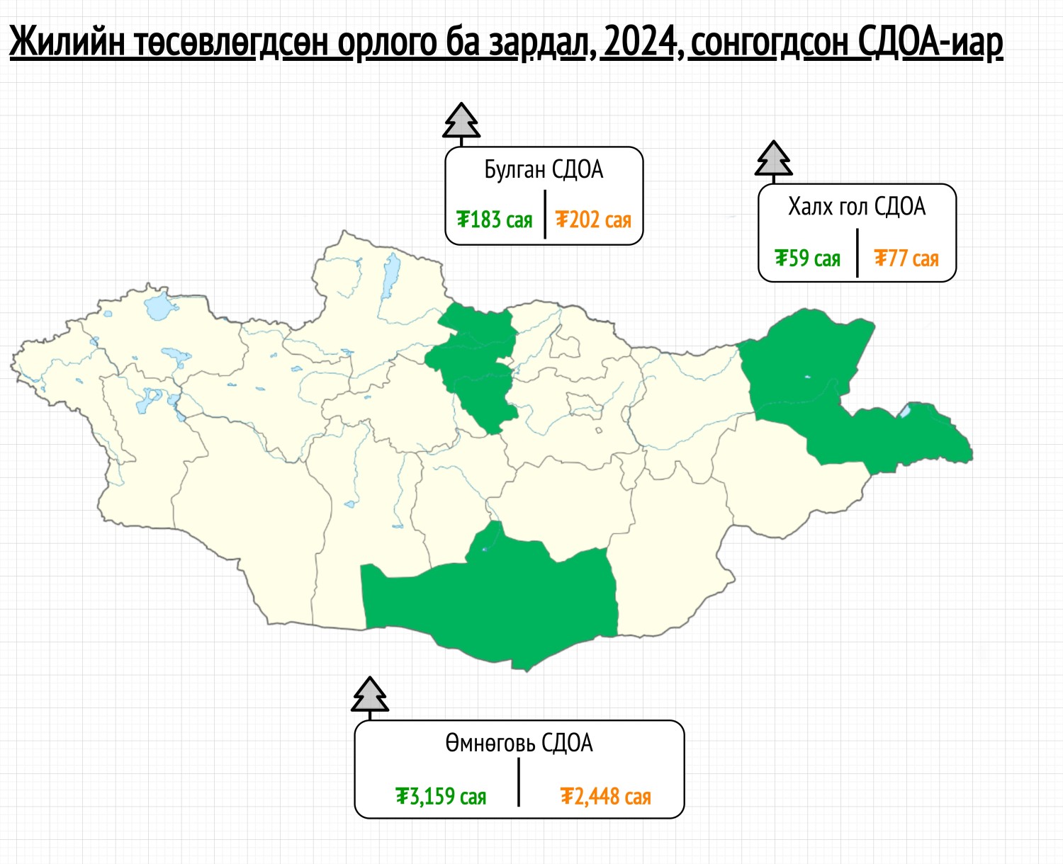 Эх сурвалж: Шилэн данс