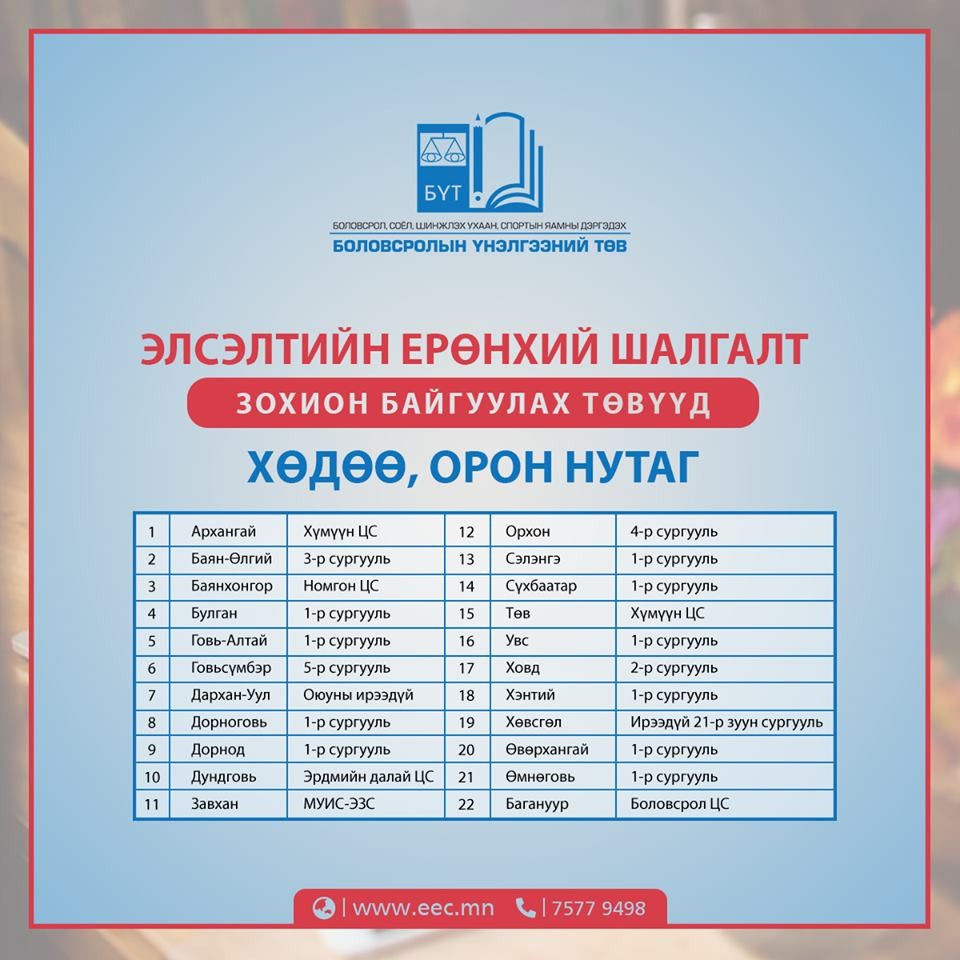 Элсэлтийн ерөнхий шалгалт авах байрууд