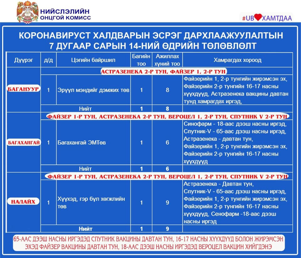Өнөөдөр дархлаажуулалт хийх цэгүүд