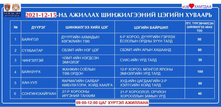 Өнөөдөр ажиллах шинжилгээний цэгүүд