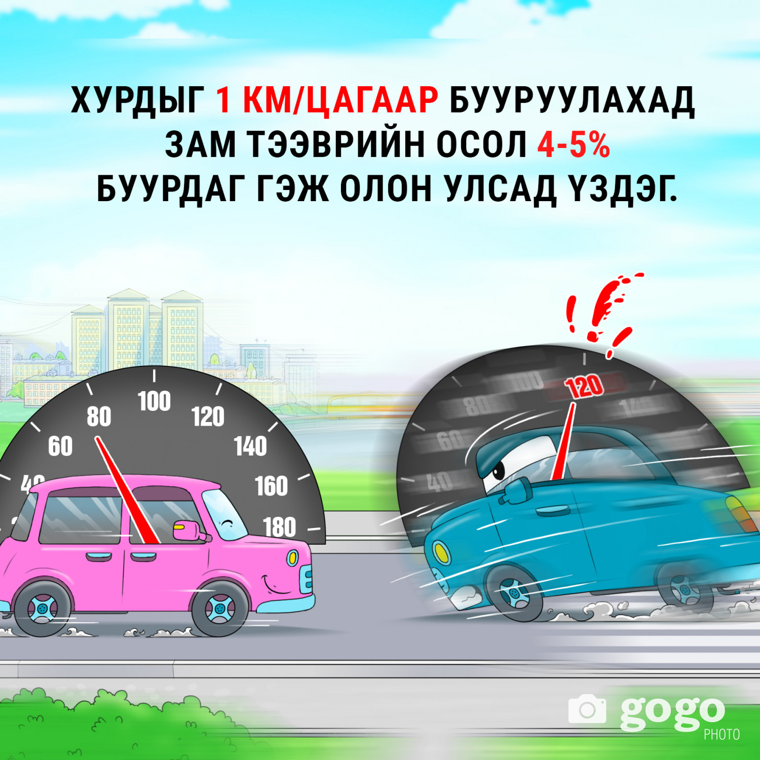 Хурдыг 1 км/цагаар бууруулахад зам тээврийн осол 4-5 хувиар буурдаг