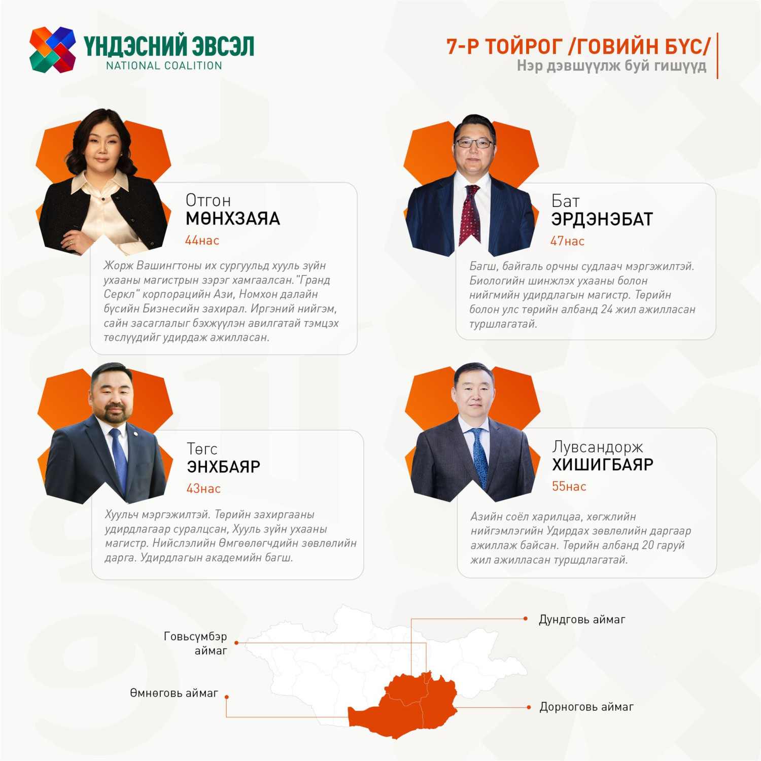 "Үндэсний эвсэл"-ийн нэр дэвшигчид
