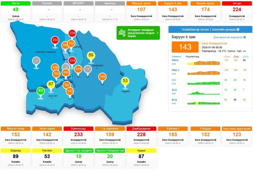 АЧИ: 100 айл, Баянхошуу, Дамбадаржаад хамгийн их бохирдолтой байна